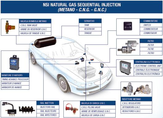 landi-one-cng